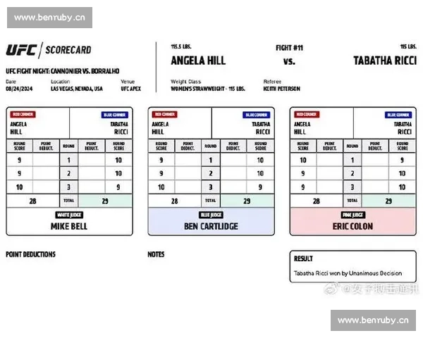 拳击比赛计分规则详解及裁判判定标准解析